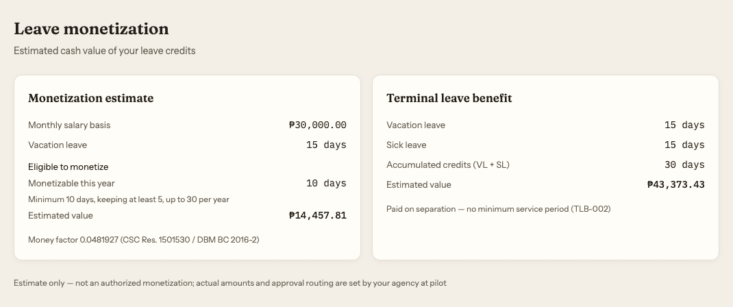 The leave monetization screen. A monetization estimate card showing monthly salary basis, vacation leave days, days monetizable this year and an estimated value, with the line 'Money factor 0.0481927 (CSC Res. 1501530 / DBM BC 2016-2)' beneath it. A footer reads that this is an estimate only and not an authorized monetization.