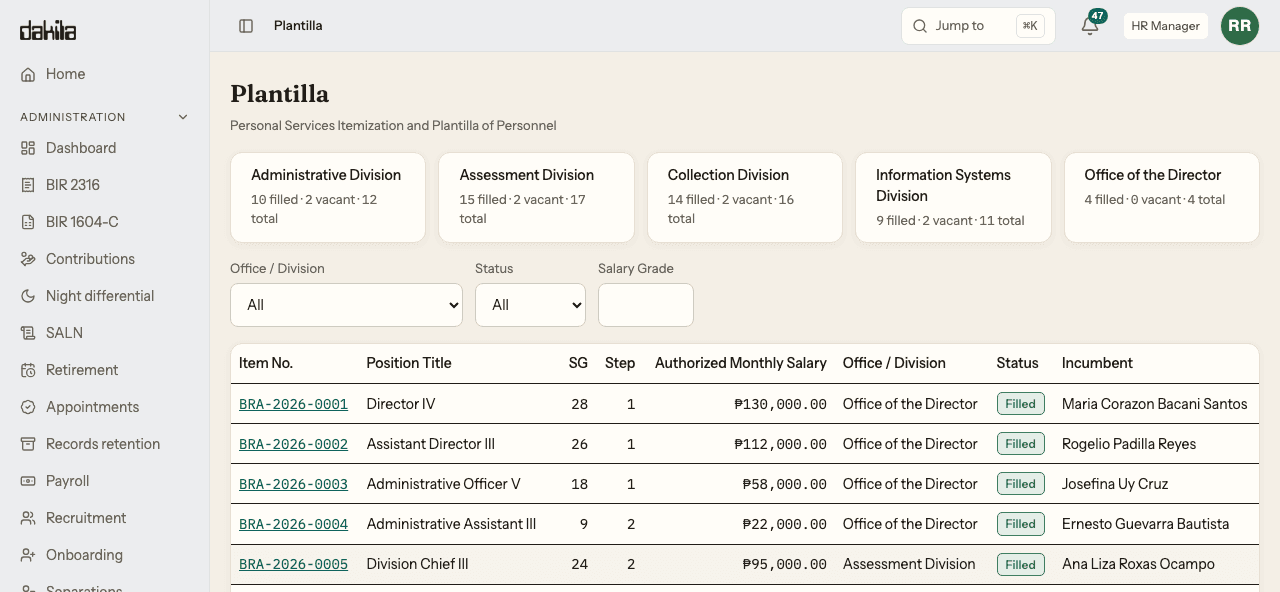 The plantilla register opened by an HR Manager account. The sidebar carries a full Administration section and the account chip reads HR Manager. Five office summary cards sit above the register, each giving filled, vacant and total. The register lists funded items from BRA-2026-0001, each with its salary grade, step, authorised salary, office, status and named incumbent.